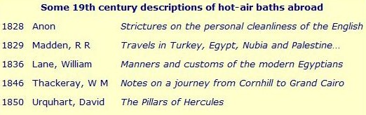 Books describing the Turkish bath