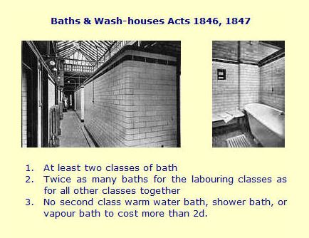 The Baths & Wash-houses Acts