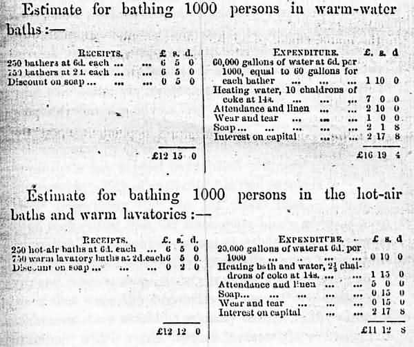 The cost of bathing 1,000 people