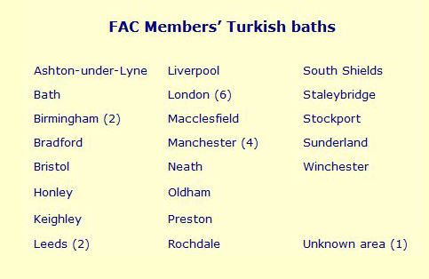 FAC members' baths