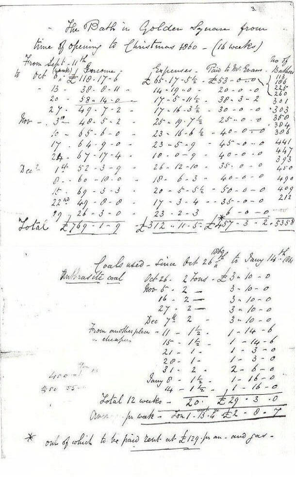 Accounts for Golden Square, 1860