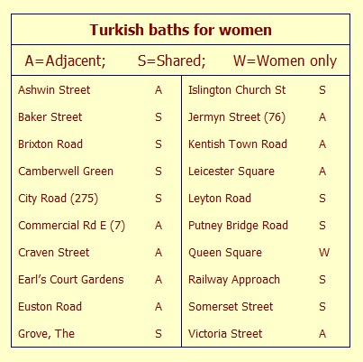 Provision of Turkish baths for women