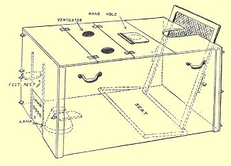 Ewart's Hot Air Bath, 1860