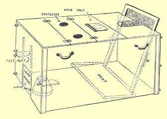 Ewart's Hot Air Bath, 1860