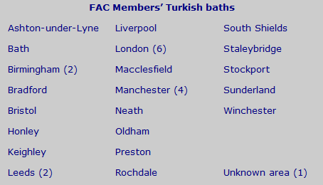 Table of FAC baths