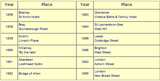 Table of baths with 'Saracenic' exteriors