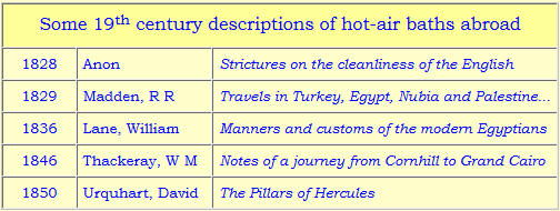 Table of published sources