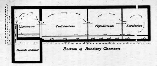 Flow of air through the hot rooms