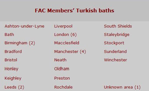 FAC baths