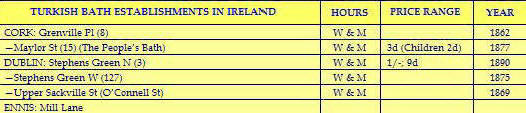 Ireland table