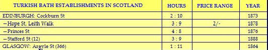 Scotland table