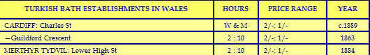 Wales Table