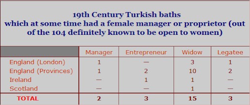 Ownership table