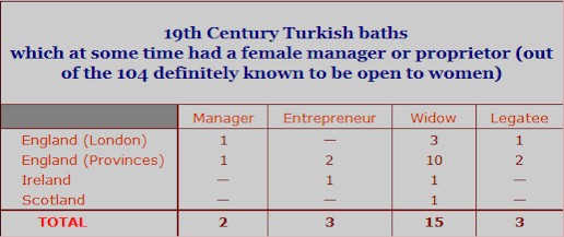 Ownership table