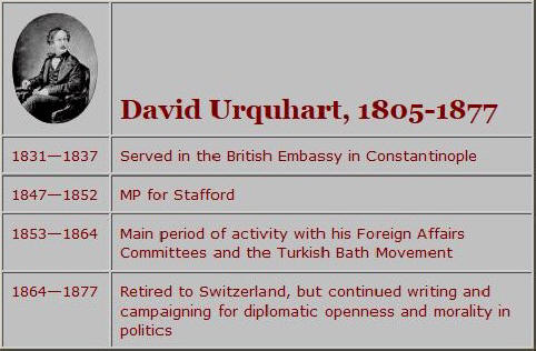 About David Urquhart