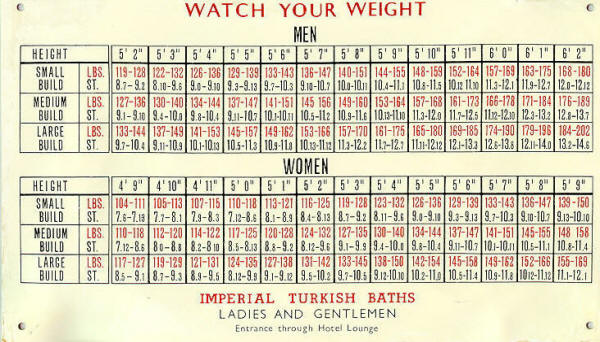 Weighing machine advert