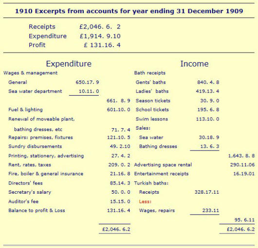 Accounts table