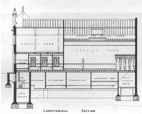 Cross-section of Dalston Junction Turkish Baths building