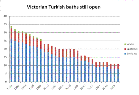 Closures chart, 2019